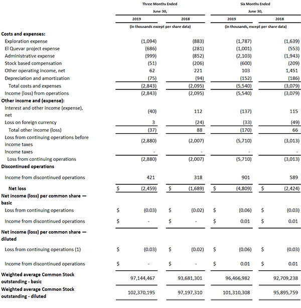 CONDENSED CONSOLIDATED STATEMENTS OF OPERATIONS