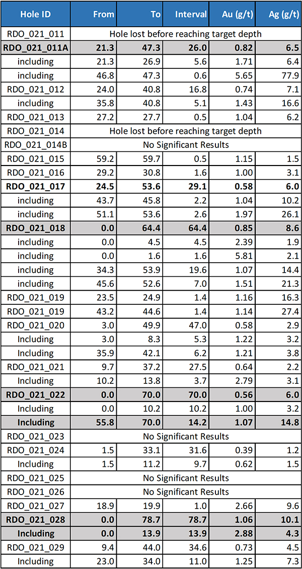 Table 1