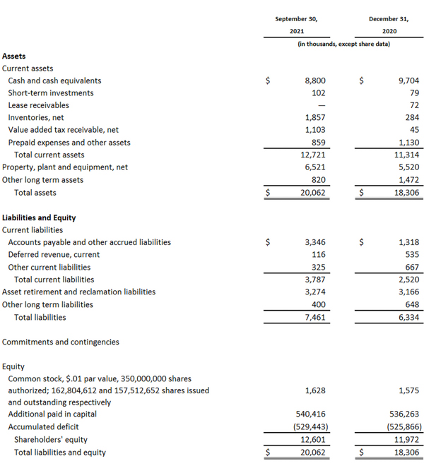 Condensed Consolidated Balance Sheets