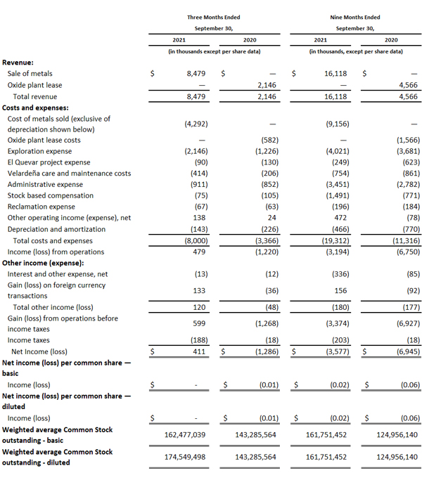 Condensed Consolidated Statements Of Operations