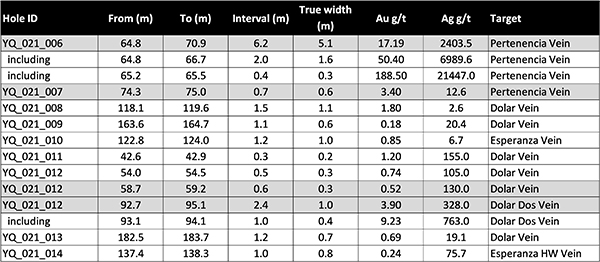 Table 1