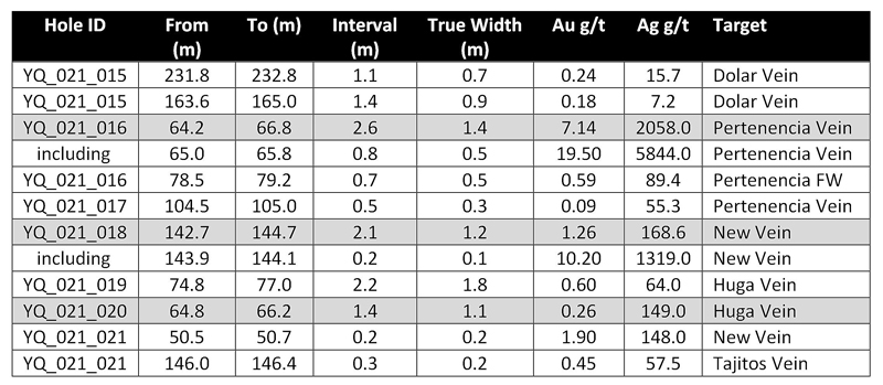 Table 1