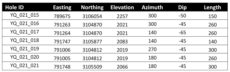 Table 2